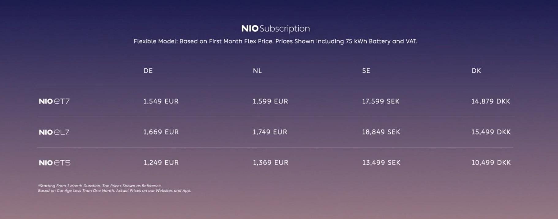 蔚来,比亚迪,蔚来ET7,小鹏,奥迪