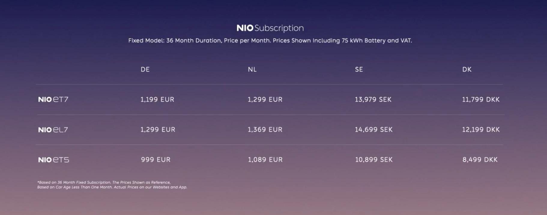 蔚来,比亚迪,蔚来ET7,小鹏,奥迪