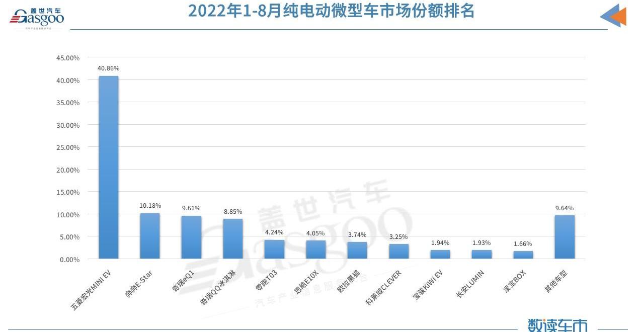 长安,长安Lumin,MINI,欧拉,欧拉黑猫