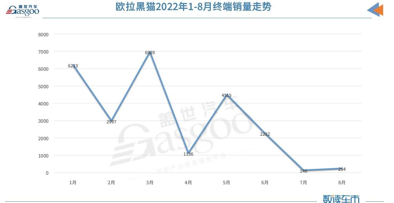 长安,长安Lumin,MINI,欧拉,欧拉黑猫