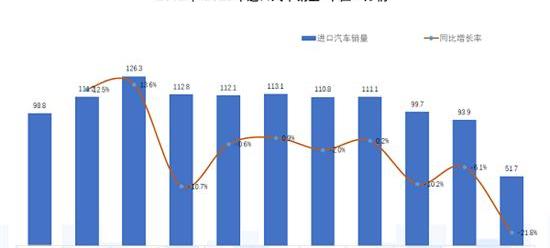 宝马,奥迪,奔驰,保时捷,丰田