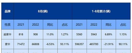 宝马,奥迪,奔驰,保时捷,丰田