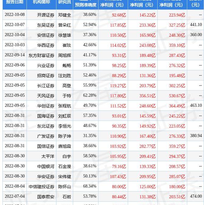 比亚迪,汉,护卫舰07,海豹,元PLUS