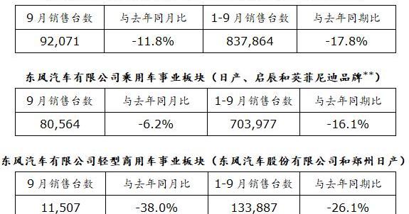 日产,启辰,东风,英菲尼迪,天籁