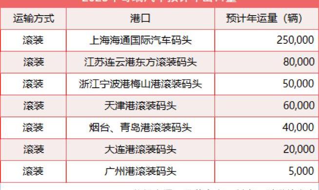 比亚迪,欧拉,奇瑞,长城