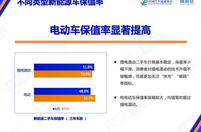 比亚迪,丰田,特斯拉,本田,奔驰