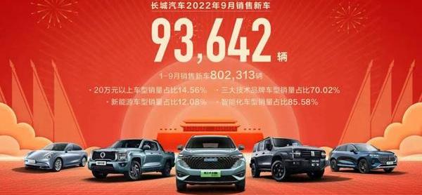 长城,欧拉,欧拉好猫,哈弗,坦克