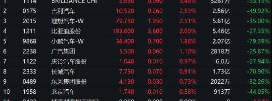 比亚迪,理想汽车,小鹏