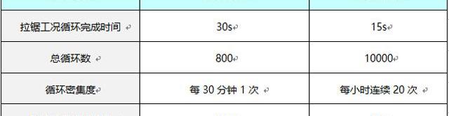 三菱,东风,比亚迪,奔驰,宝马
