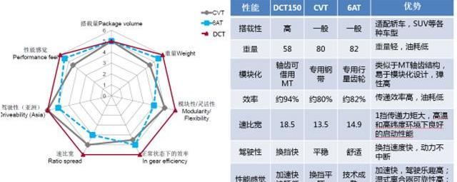 三菱,东风,比亚迪,奔驰,宝马