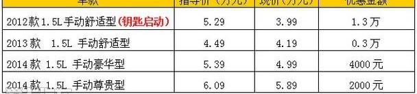 比亚迪