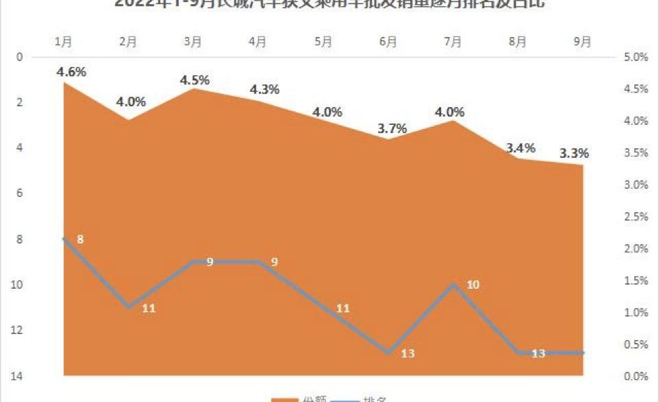 长城,哈弗,魏牌,欧拉,哈弗H6