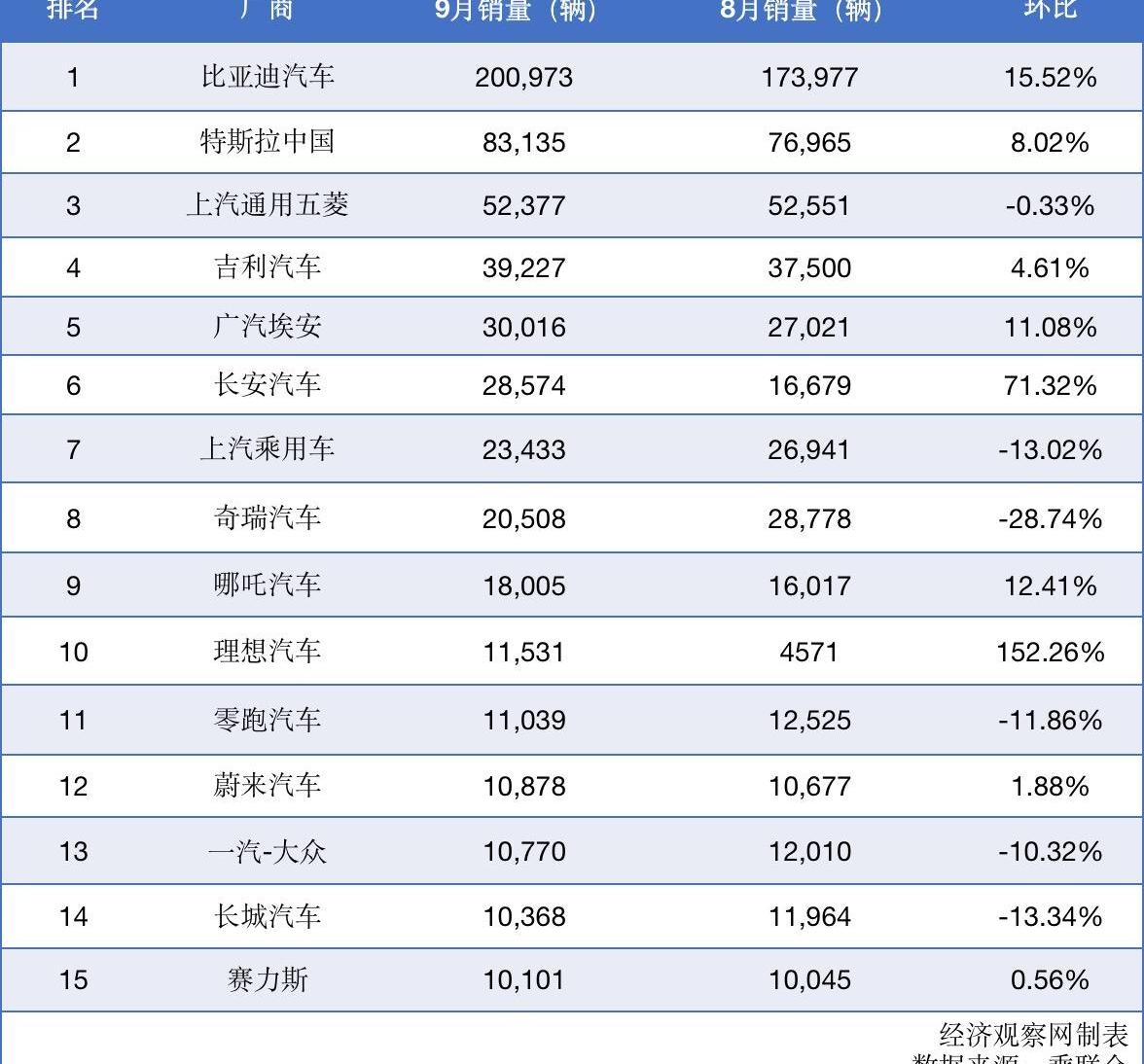 比亚迪,小鹏,大众,吉利汽车,极氪