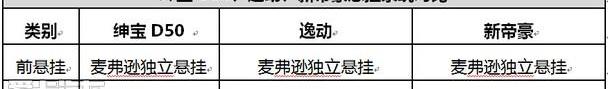 帝豪,逸动,长安,宝马,比亚迪