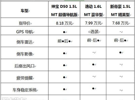 帝豪,逸动,长安,宝马,比亚迪