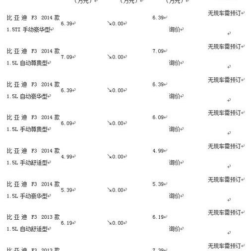 北京,比亚迪