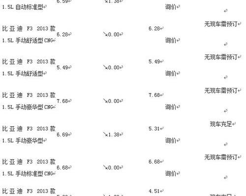 北京,比亚迪
