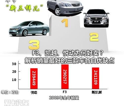 比亚迪,北京,凯越,捷达,发现