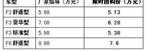 比亚迪,北京,三菱