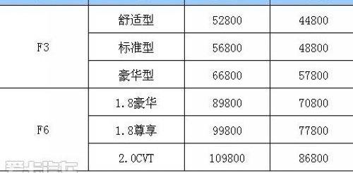 比亚迪