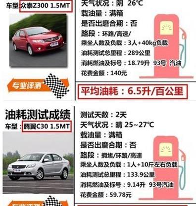 众泰,帝豪,比亚迪,长城,宝马5系