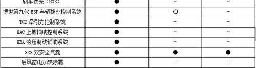 桑塔纳,捷达,比亚迪,大众