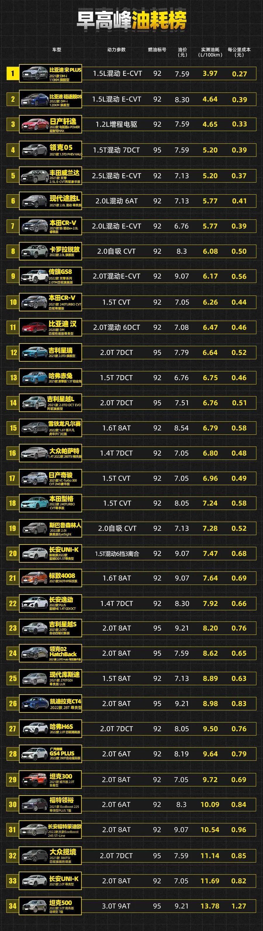 传祺GS4,传祺GS4 PLUS,广汽传祺