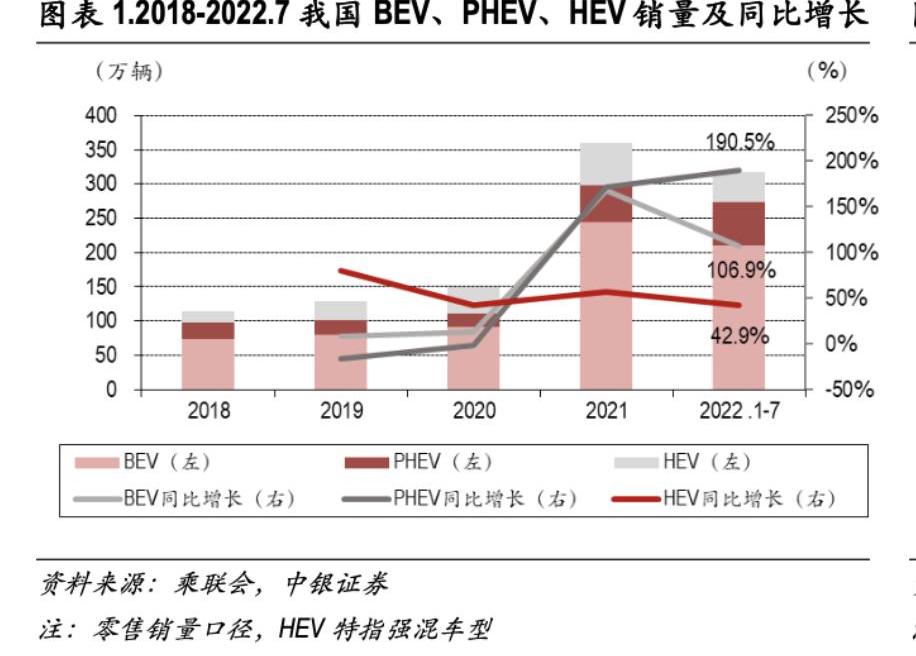 比亚迪,长城,哈弗