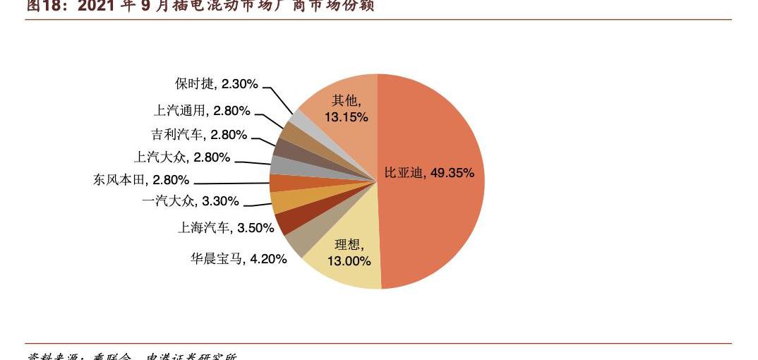 比亚迪,长城,哈弗