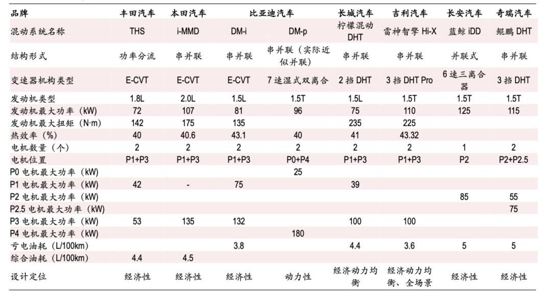 比亚迪,长城,哈弗