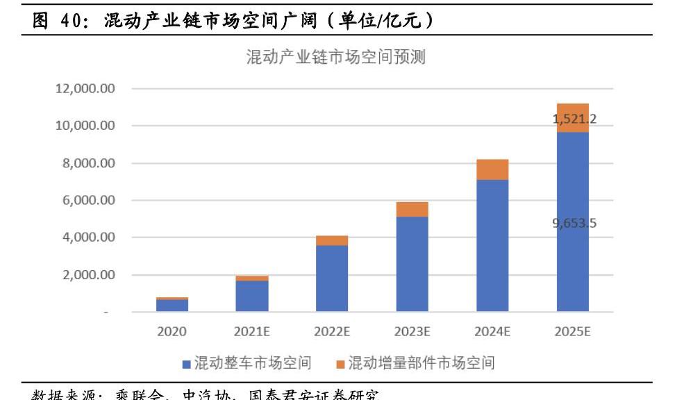 比亚迪,长城,哈弗