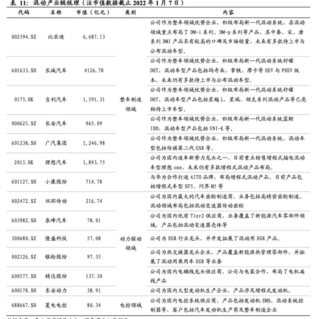 比亚迪,长城,哈弗
