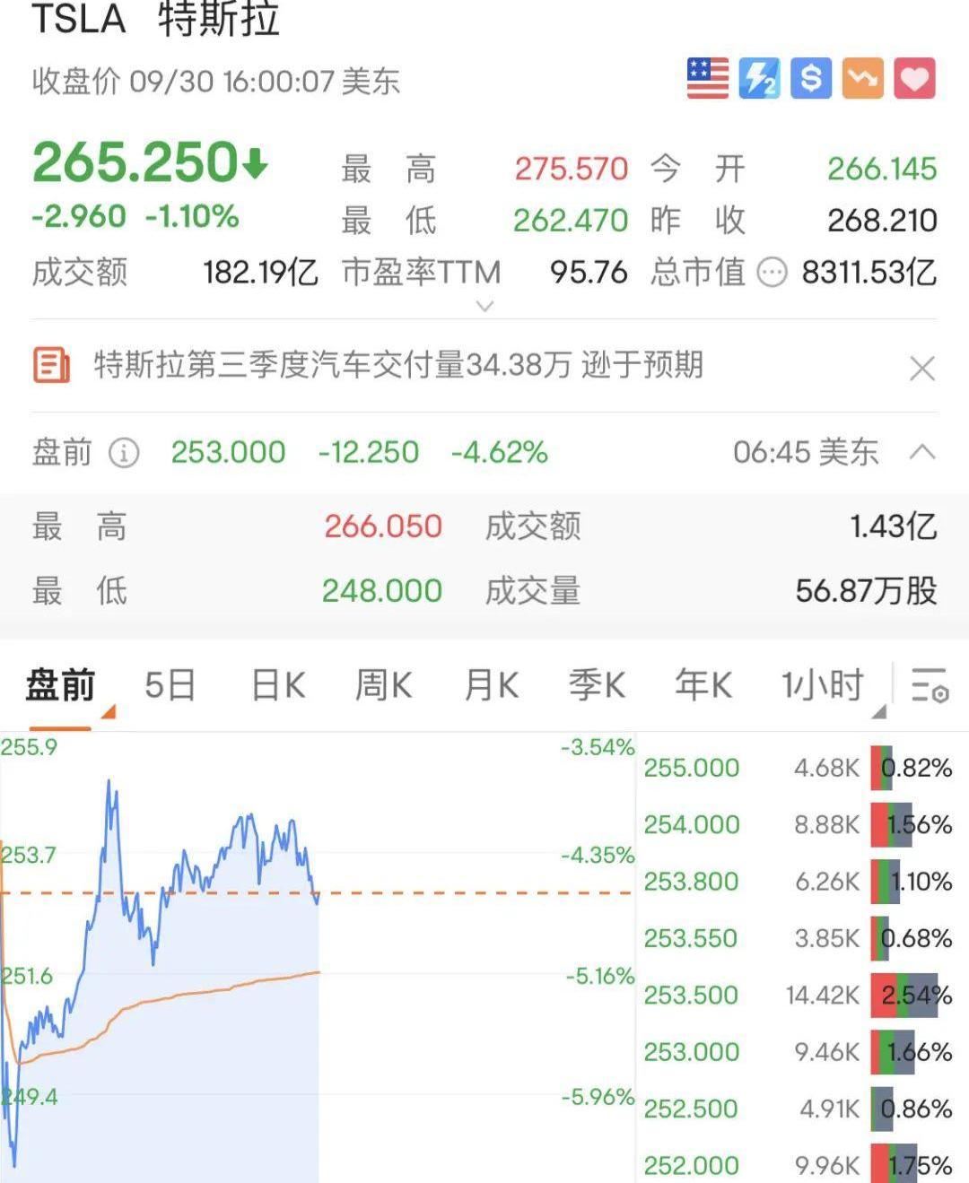 特斯拉,比亚迪,Model Y,Model 3,Model X