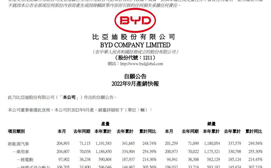 特斯拉,比亚迪,Model Y,Model 3,Model X
