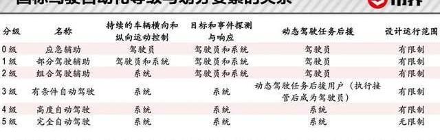 比亚迪,北京,特斯拉,宝马,丰田