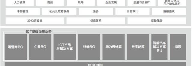 问界M5,问界M7,特斯拉,宝马,比亚迪