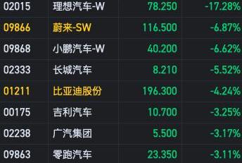 比亚迪,长城,理想汽车,蔚来,小鹏