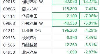 理想汽车,特斯拉,蔚来,小鹏,零跑汽车
