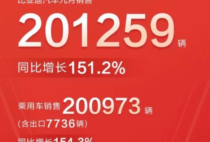 比亚迪,奇瑞,特斯拉,长安,大众