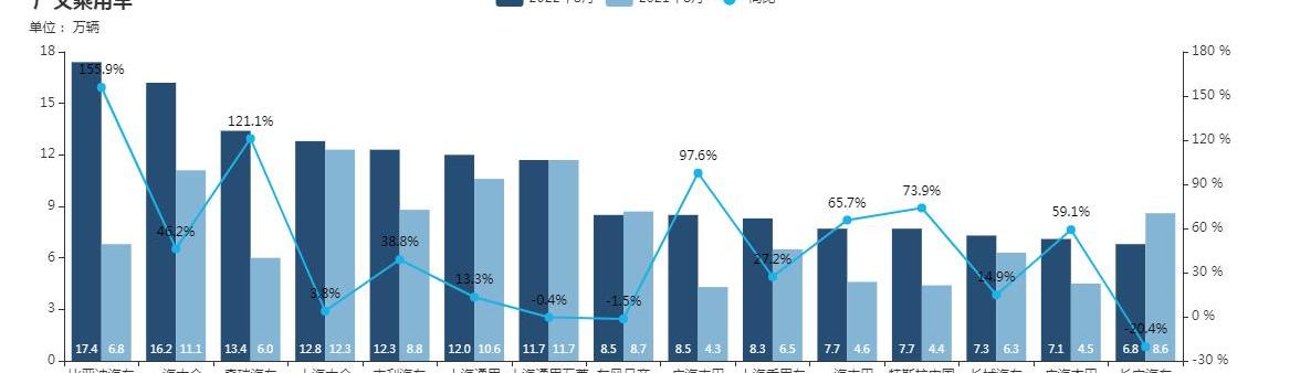 比亚迪,奇瑞,特斯拉,长安,大众