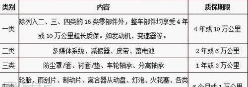 比亚迪,理念,现代