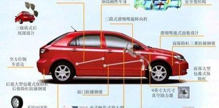 比亚迪,骐达,飞度,标致,Polo