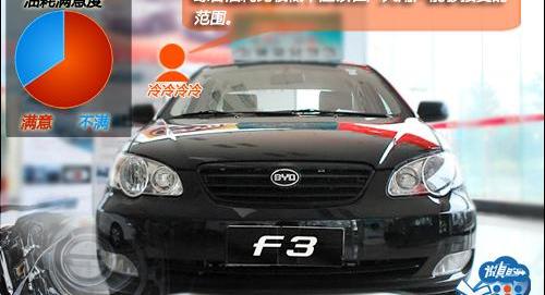 骐达,悦动,比亚迪,奇瑞,伊兰特