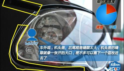 骐达,悦动,比亚迪,奇瑞,伊兰特