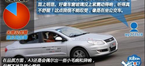 骐达,悦动,比亚迪,奇瑞,伊兰特