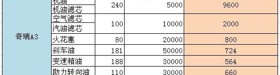 骐达,悦动,比亚迪,奇瑞,伊兰特