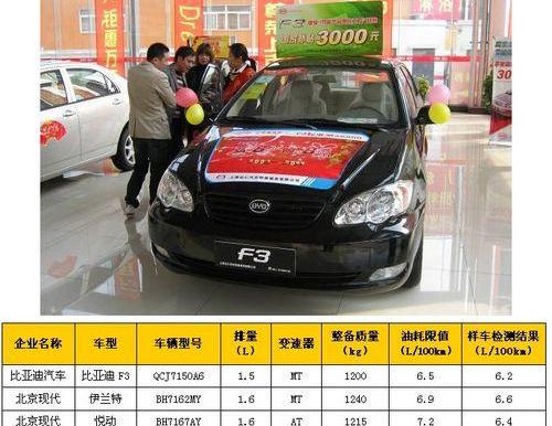 比亚迪,伊兰特,朗逸,悦动,发现