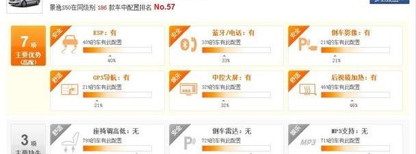 景逸S50,逸动,长城,东风风行,东风