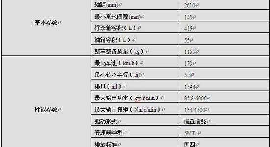 海马,比亚迪,捷达