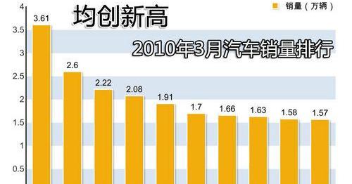比亚迪,朗逸,伊兰特,卡罗拉,捷达